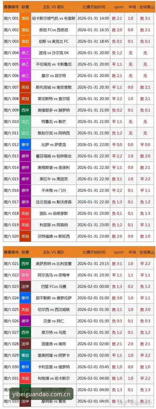 深度揭秘：易倍最新版本如何让赛事数据模块准确率提升至99.7%？